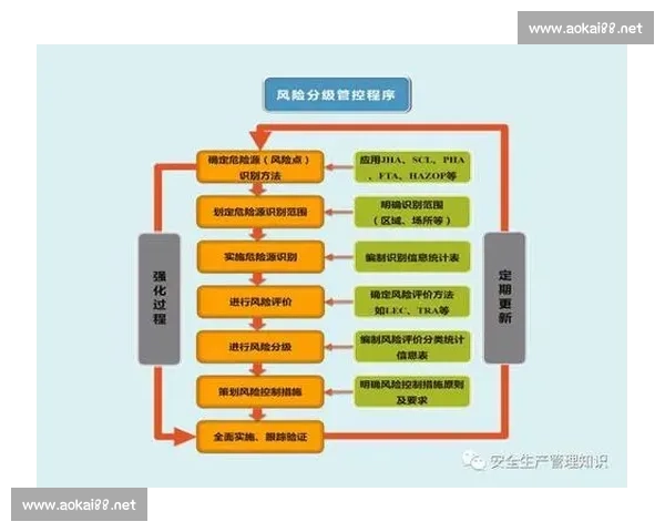 以风险管控为核心提升企业决策效率与竞争力的路径探讨