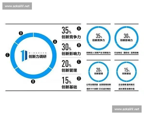 以收入增长为核心推动企业高质量发展新路径与持续竞争力提升实践研究