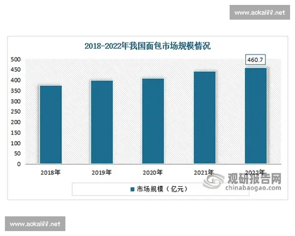 以用户需求驱动的产品创新策略与市场竞争力提升路径探索